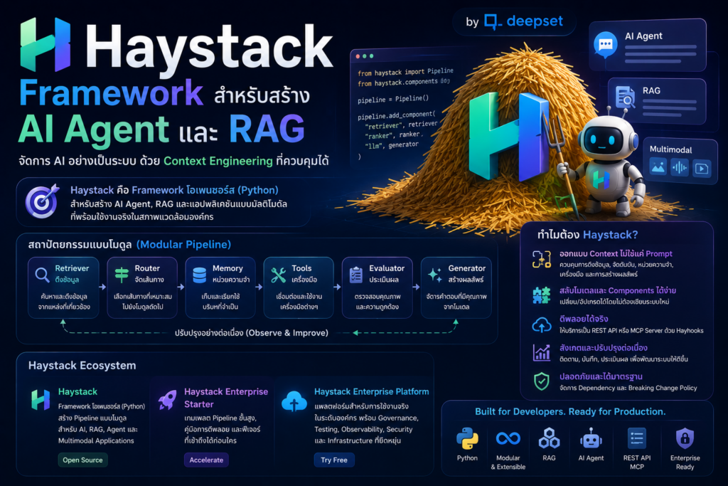 Haystack Framework สำหรับสร้าง AI Agent และ RAG